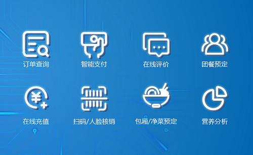 戈子科技微信訂餐系統(tǒng)有什么優(yōu)勢?