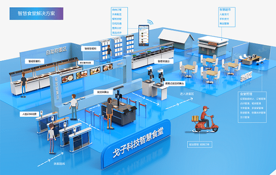 智慧食堂訂餐系統(tǒng)有哪些 智慧食堂訂餐系統(tǒng)設(shè)計(jì)功能有哪些