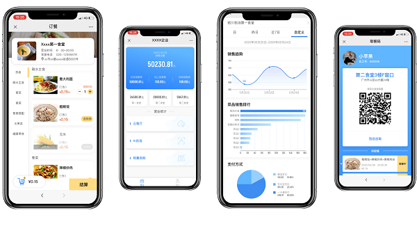 小程序點餐系統(tǒng)怎么做？點餐小程序可以為食堂帶來是你效益？