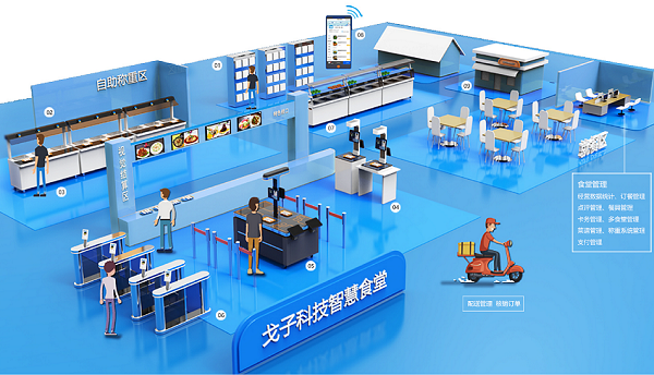 走進打造新型智慧食堂的企業(yè)！