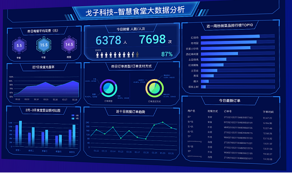 智慧食堂進銷存軟件如何保障數(shù)據(jù)安全？