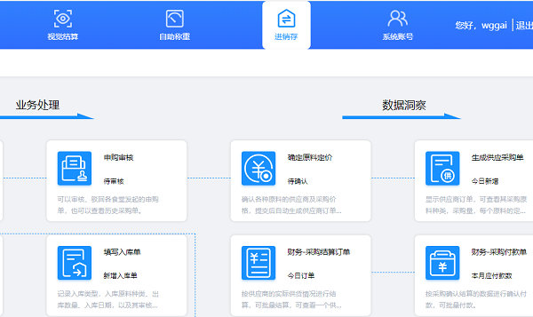 智慧食堂管理系統(tǒng)如何為企業(yè)食堂排憂解難？