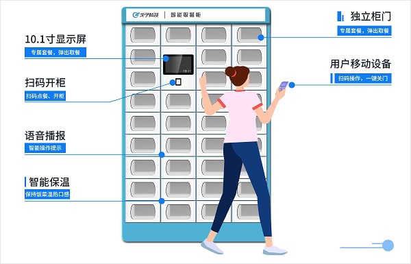 智能取餐柜在上海前途如何？如何應(yīng)用？