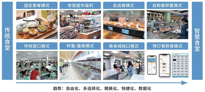 智能餐廳系統(tǒng)幫助門店高效運營！